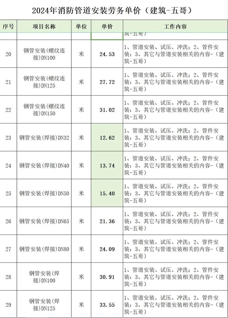 设备安装资质证书：如何获取与维护